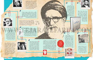 فیلسوف اقتصاد اسلامی