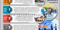 مشارکت مردمی در اوقف‌های فعالیت‌های ضد محیط‌زیست