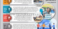 مشارکت مردمی در اوقف‌های فعالیت‌های ضد محیط‌زیست