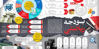 بـودجه ریاضتی