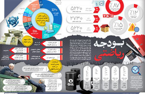 بـودجه ریاضتی