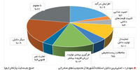 به‌خاطر یک مشت دلار