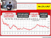 گرفتار در بازار سهام