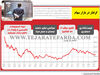 گرفتار در بازار سهام