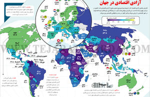 آزادی اقتصادی در جهان

