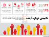 ناامیدی درباره آینده