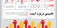 ناامیدی درباره آینده