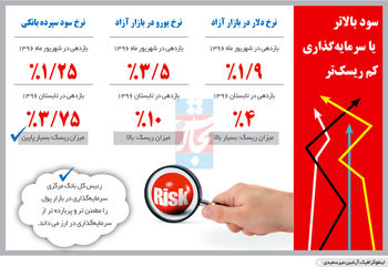 سپر سفته‌بازی