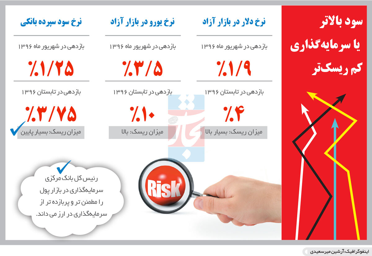 سپر سفته‌بازی