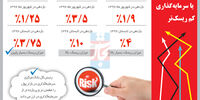 سپر سفته‌بازی