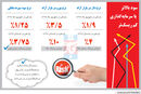 سپر سفته‌بازی