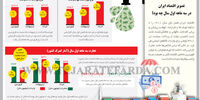 فصل سرگردانی