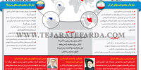 دوری و دوستی؛ همسایگی ایدئولوژیک