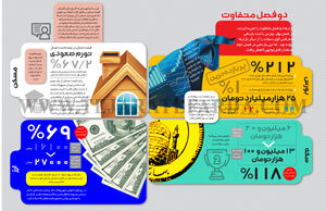 تلاطم بازار