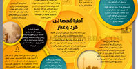 آثار اقتصادی گرد و غبار