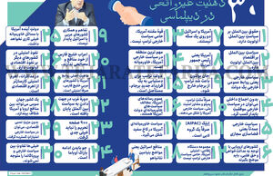 30 ذهنیتِ غیرواقعی در دیپلماسی