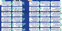 30 ذهنیتِ غیرواقعی در دیپلماسی