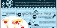جنگ آب در خاورمیانه