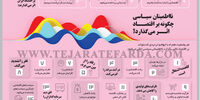 نااطمینان سیـاسی چگونه بر اقتصــاد اثــر می‌گذارد؟