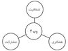 دولت ۲