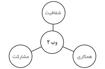 دولت ۲