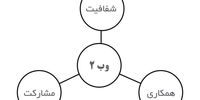 دولت ۲