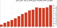 صحرای اتمی سینا