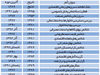 گشودن قفل از اعداد