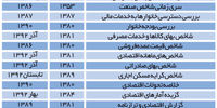 گشودن قفل از اعداد