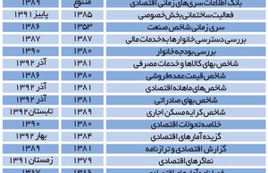 گشودن قفل از اعداد