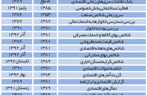 گشودن قفل از اعداد