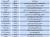گشودن قفل از اعداد