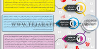 تبعات تیول‌داری مدرن در ایران