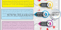 تبعات تیول‌داری مدرن در ایران