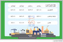 چالش اقتصاد صنعتی