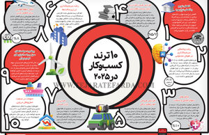10 ترفند کسب‌وکار در 2025