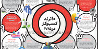 10 ترفند کسب‌وکار در 2025