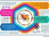بی آبی 