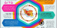 بی آبی 