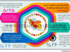 بی آبی 