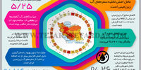 بی آبی 