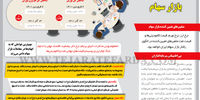 سناریوها درباره بازار سهام 