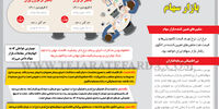 سناریوها درباره بازار سهام 