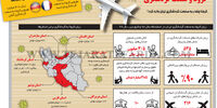 کرونا و صنعت گردشگری