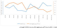 بازی جمع صفر