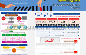 دومینوی دولت محبوب