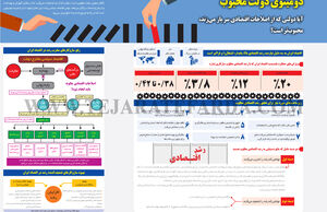 دومینوی دولت محبوب