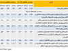 فاصله عمیق