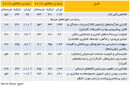 فاصله عمیق