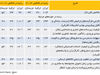 فاصله عمیق